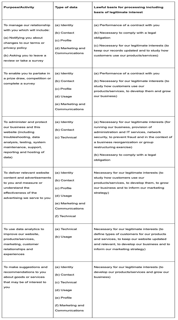 privacy policy table